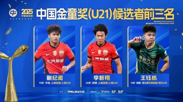 2025中国金球奖各奖项前三名出炉，王钰栋、蒯纪闻入围