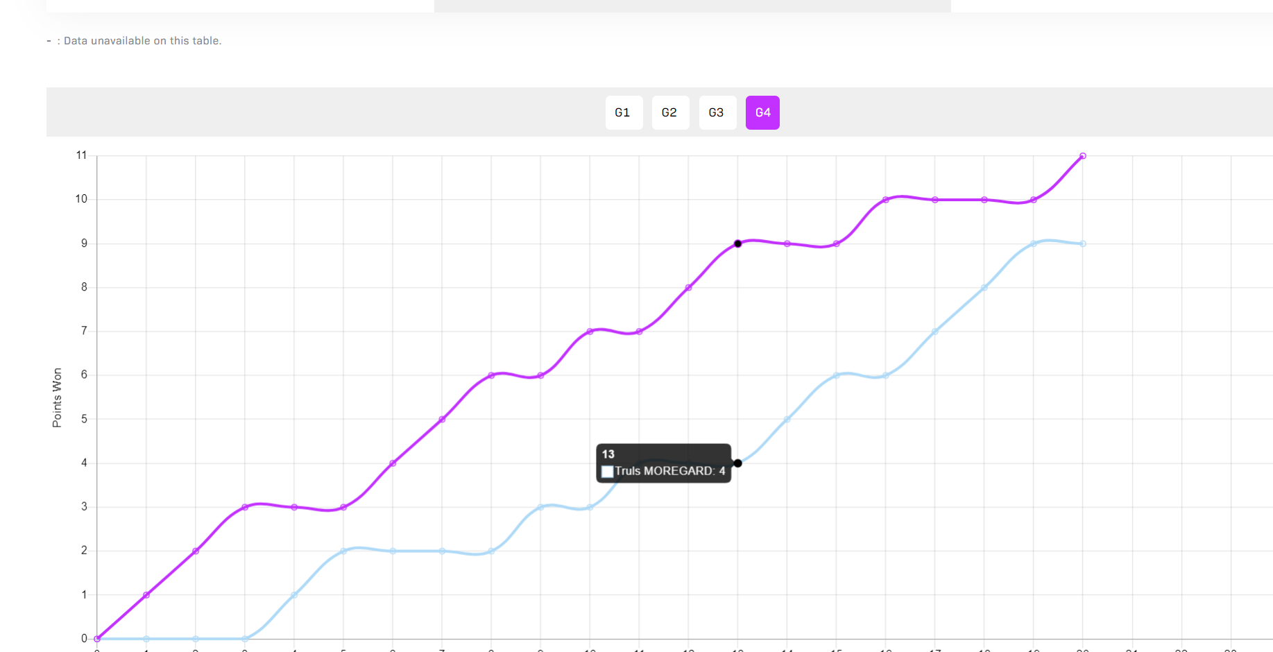 开云体育APP下载-温瑞博爆冷世界第二！单局7-10落后逆转太猛 赢过樊振东足证天赋